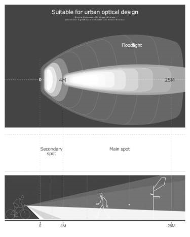 Waterproof bicycle light USB charging